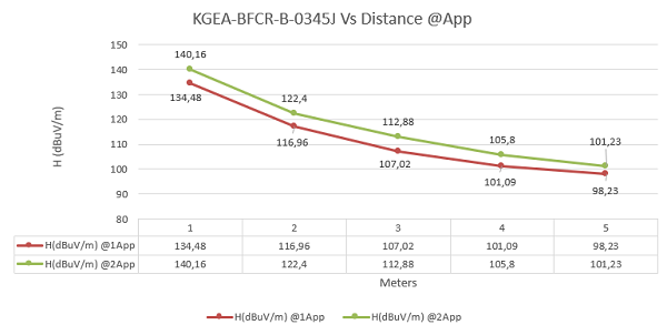 Results H-Field KGEA-BFCR